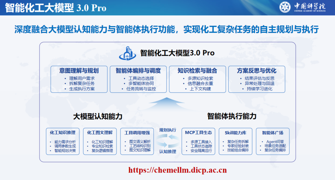 智能化工大模型3.0 Pro正式发布：从‘聊天’到‘干活’，化工行业迎来AI新引擎