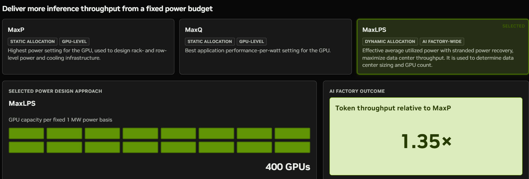 AI工厂功耗调度系统DSX MaxLPS实测：每兆瓦token吞吐量最高提升40%
