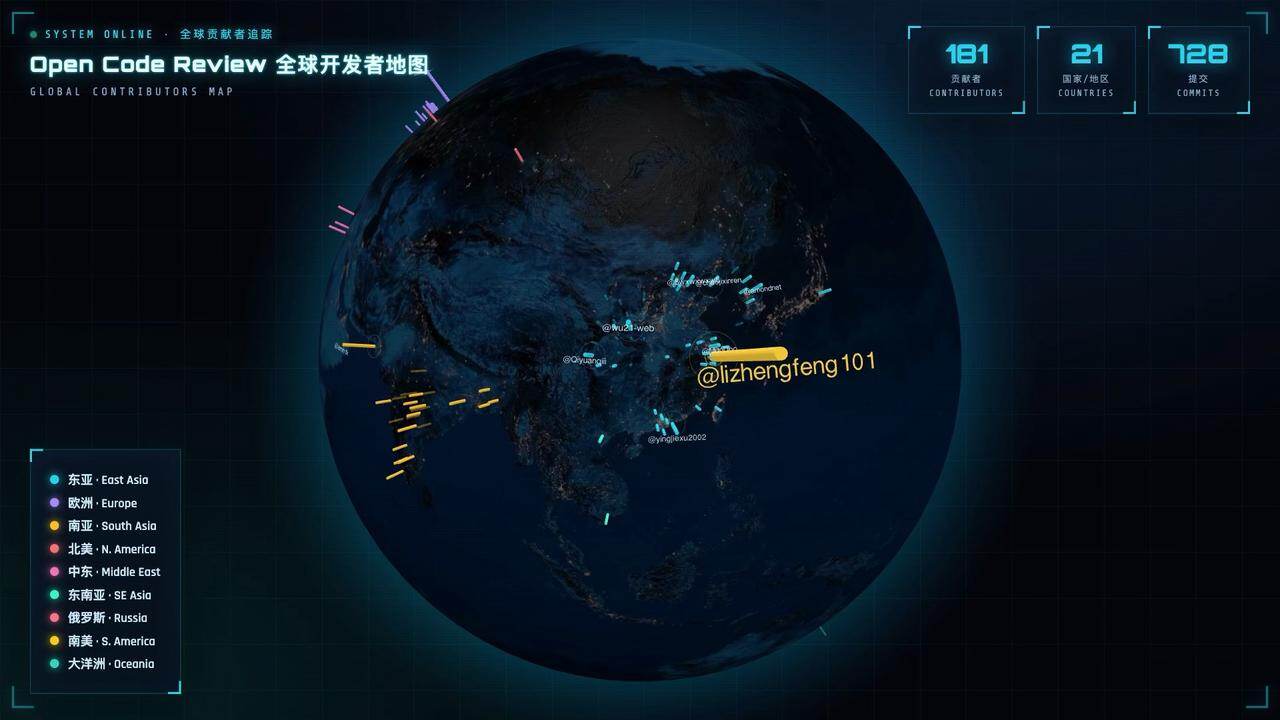 一周涨星1.4万，阿里开源AI代码审查工具凭什么登顶GitHub周榜？